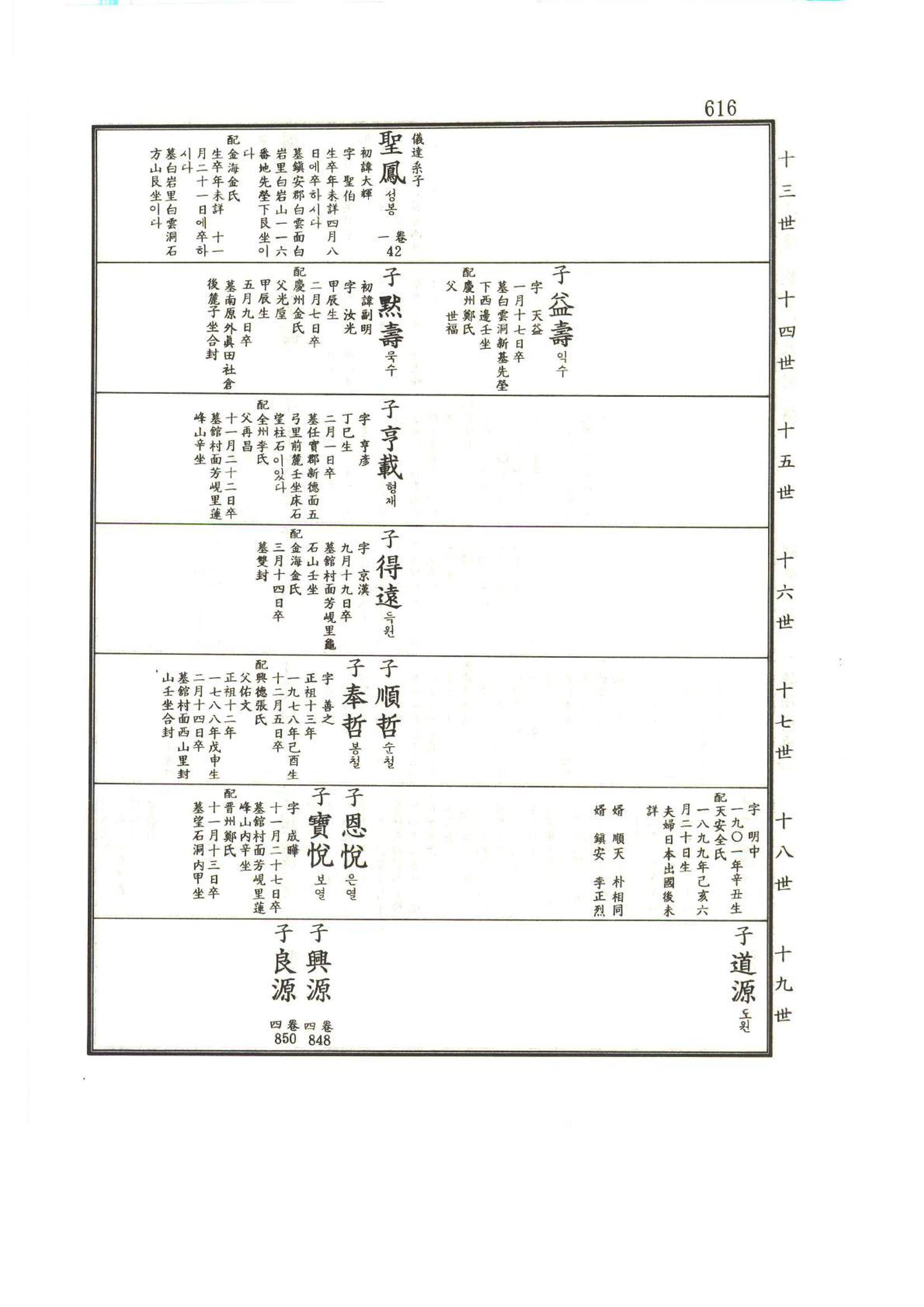 강릉유씨대동보1권하 67페이지