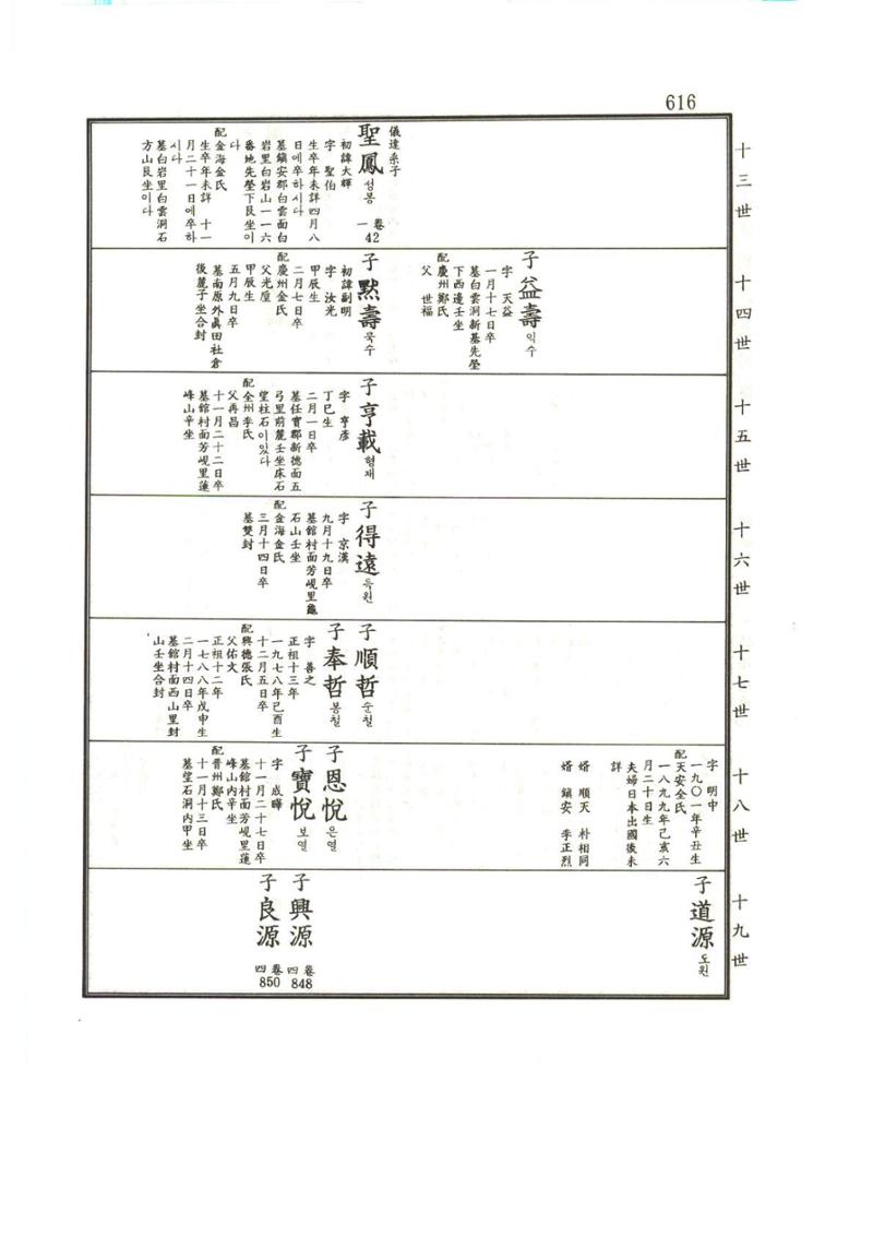 강릉유씨대동보1권하 67페이지
