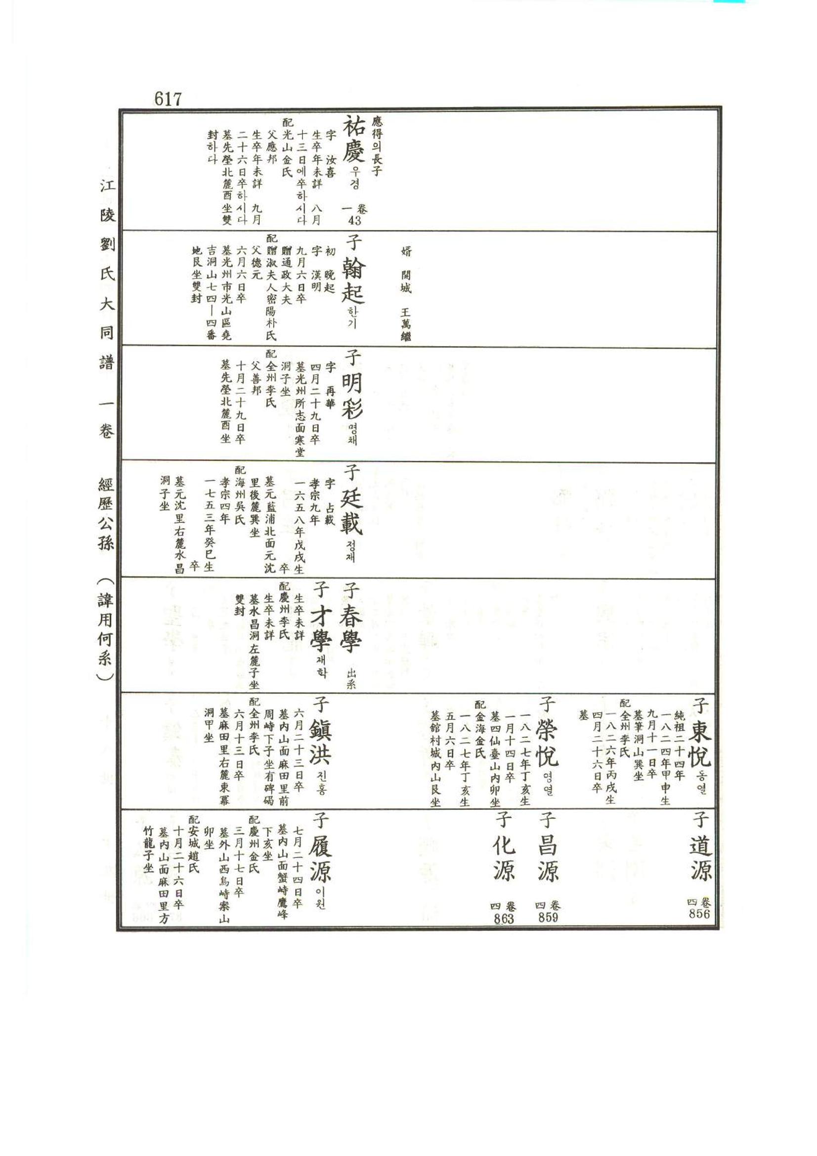 강릉유씨대동보1권하 68페이지