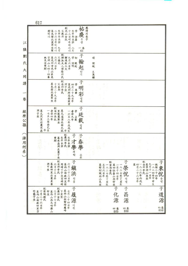 강릉유씨대동보1권하 68페이지