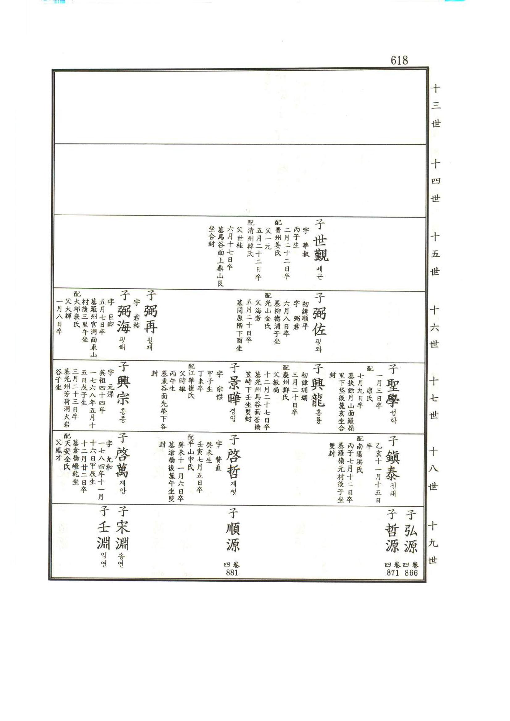 강릉유씨대동보1권하 69페이지