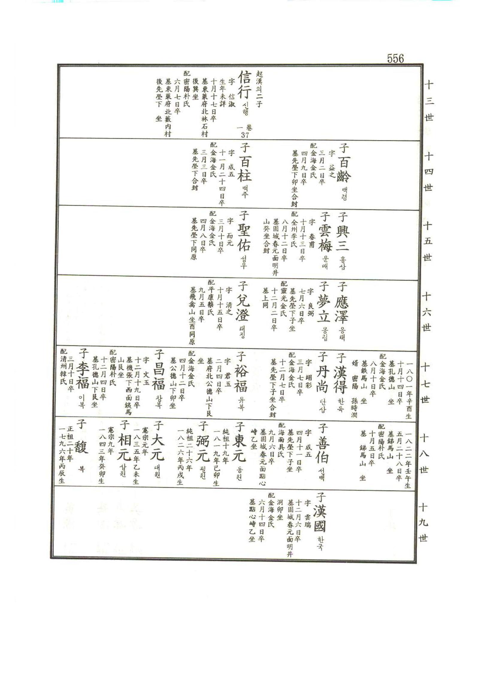 강릉유씨대동보1권하 7페이지