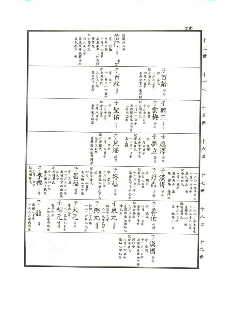 강릉유씨대동보1권하 7페이지