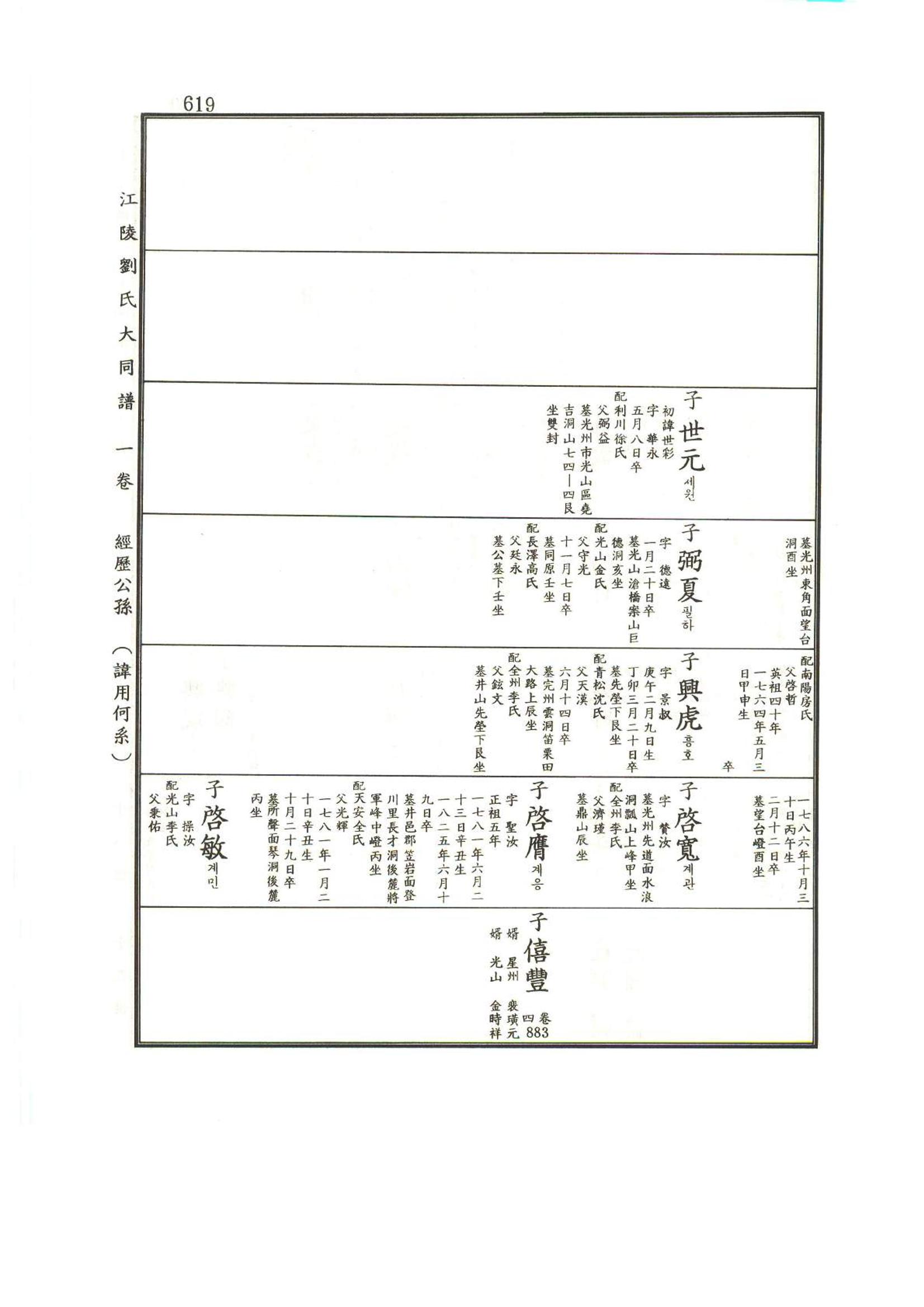 강릉유씨대동보1권하 70페이지