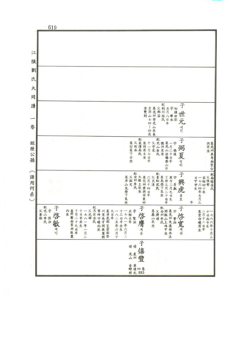 강릉유씨대동보1권하 70페이지