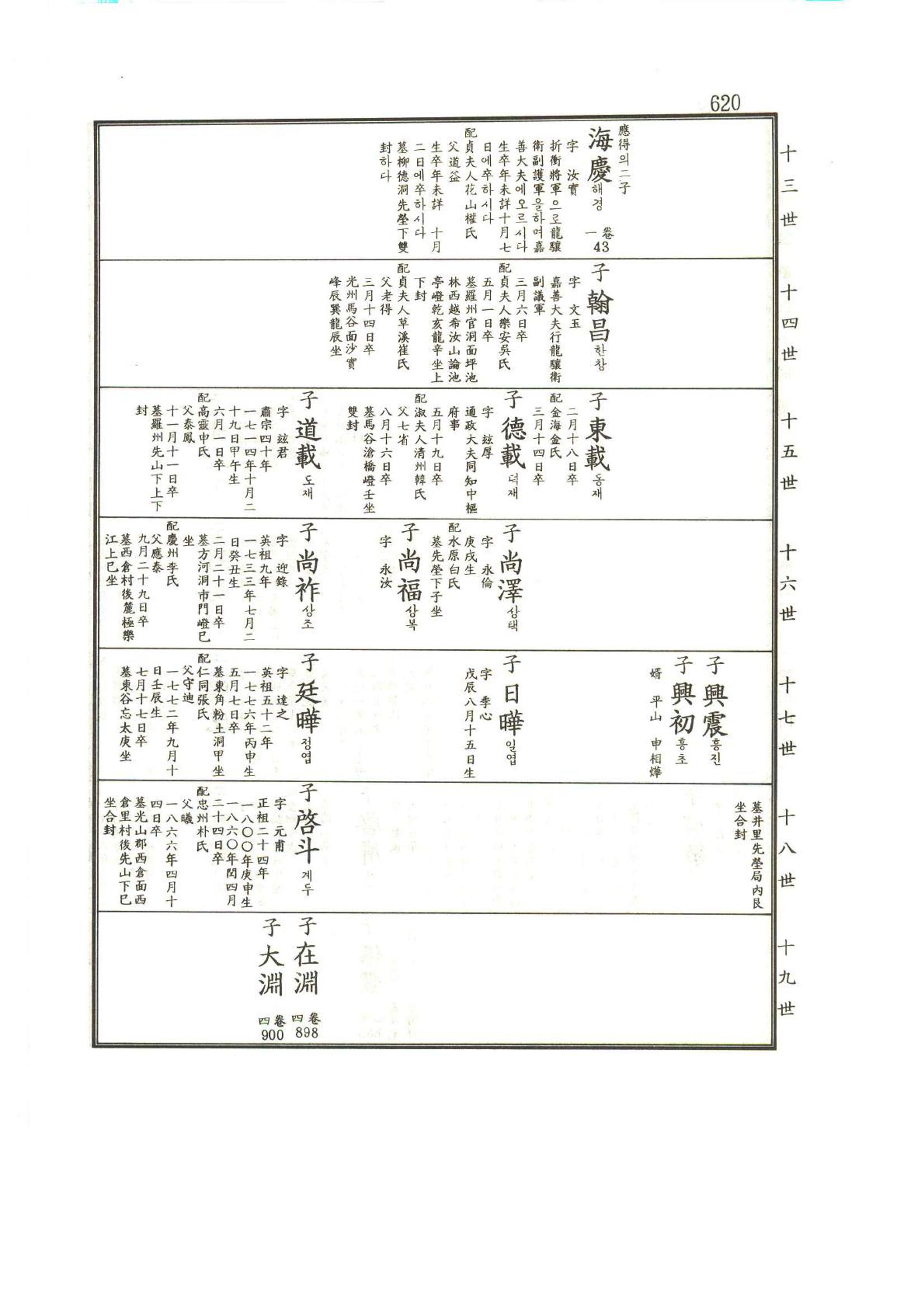 강릉유씨대동보1권하 71페이지