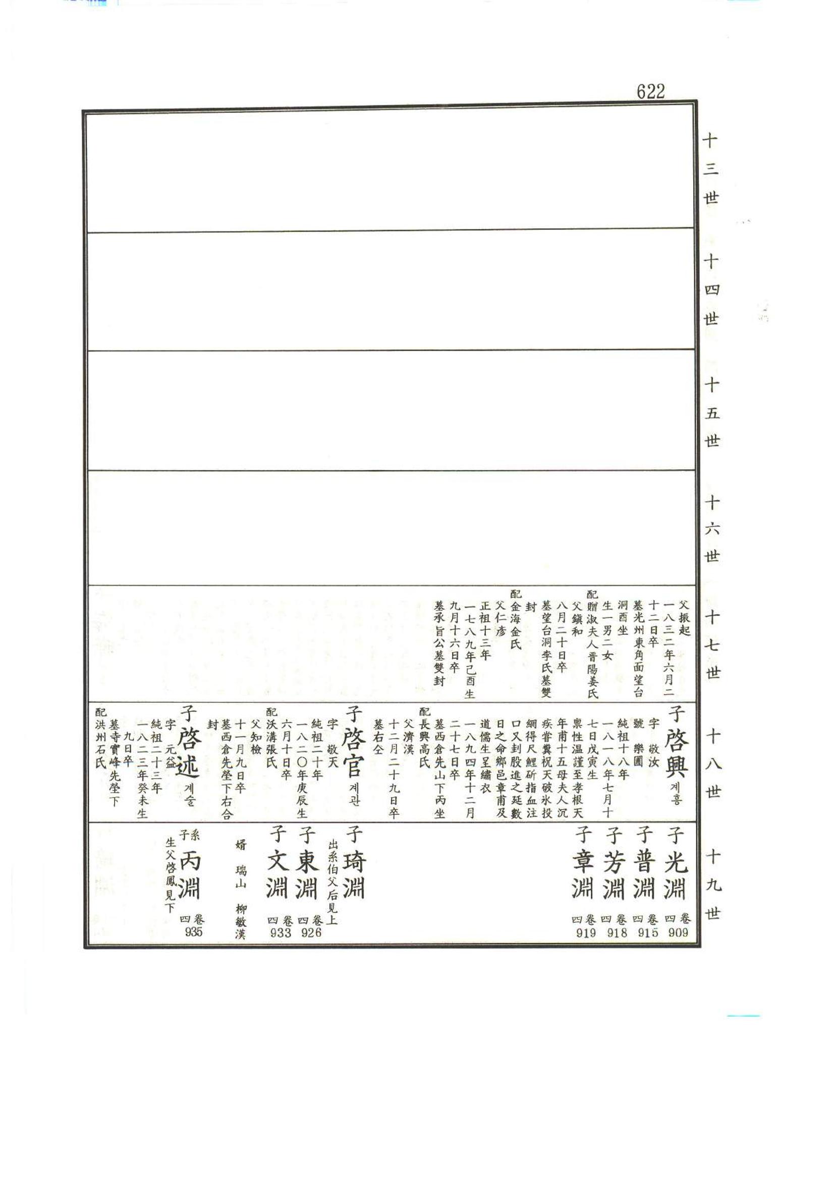 강릉유씨대동보1권하 73페이지