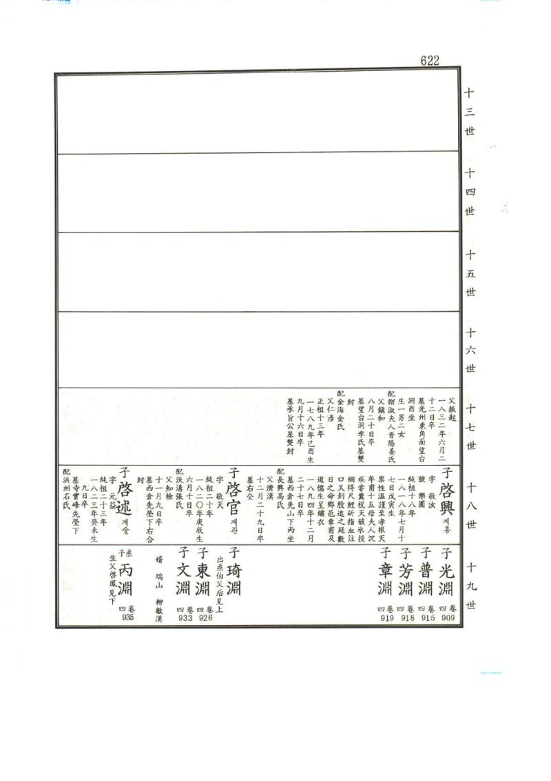 강릉유씨대동보1권하 73페이지