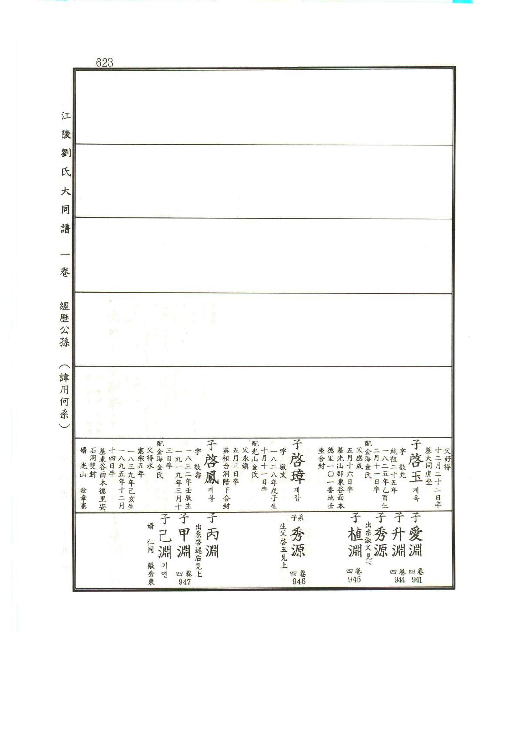 강릉유씨대동보1권하 74페이지
