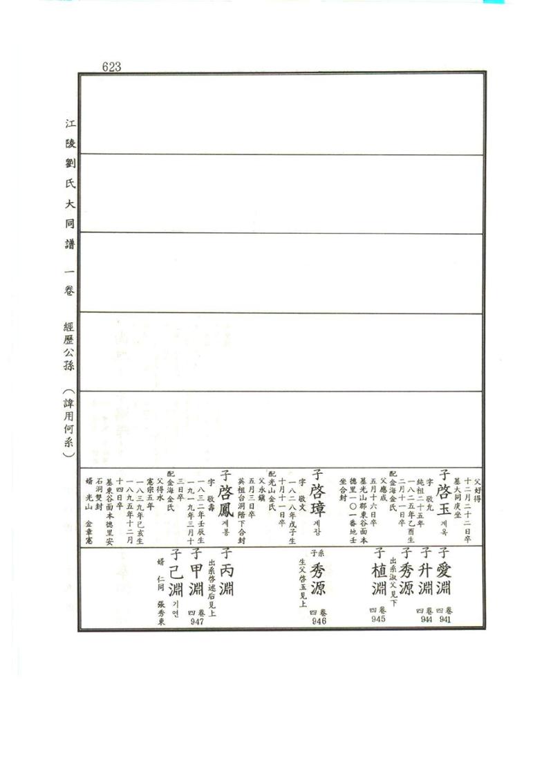 강릉유씨대동보1권하 74페이지