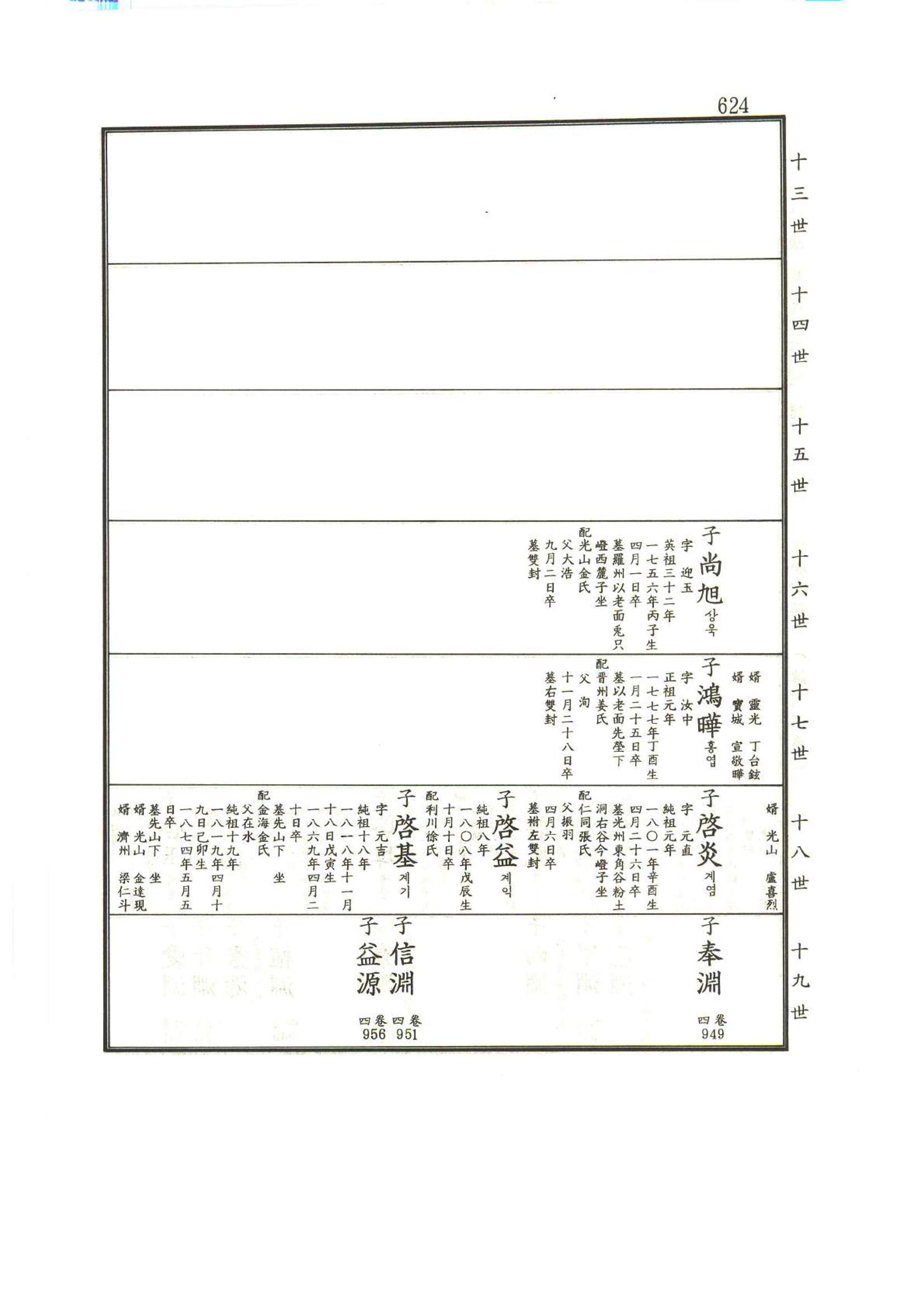 강릉유씨대동보1권하 75페이지