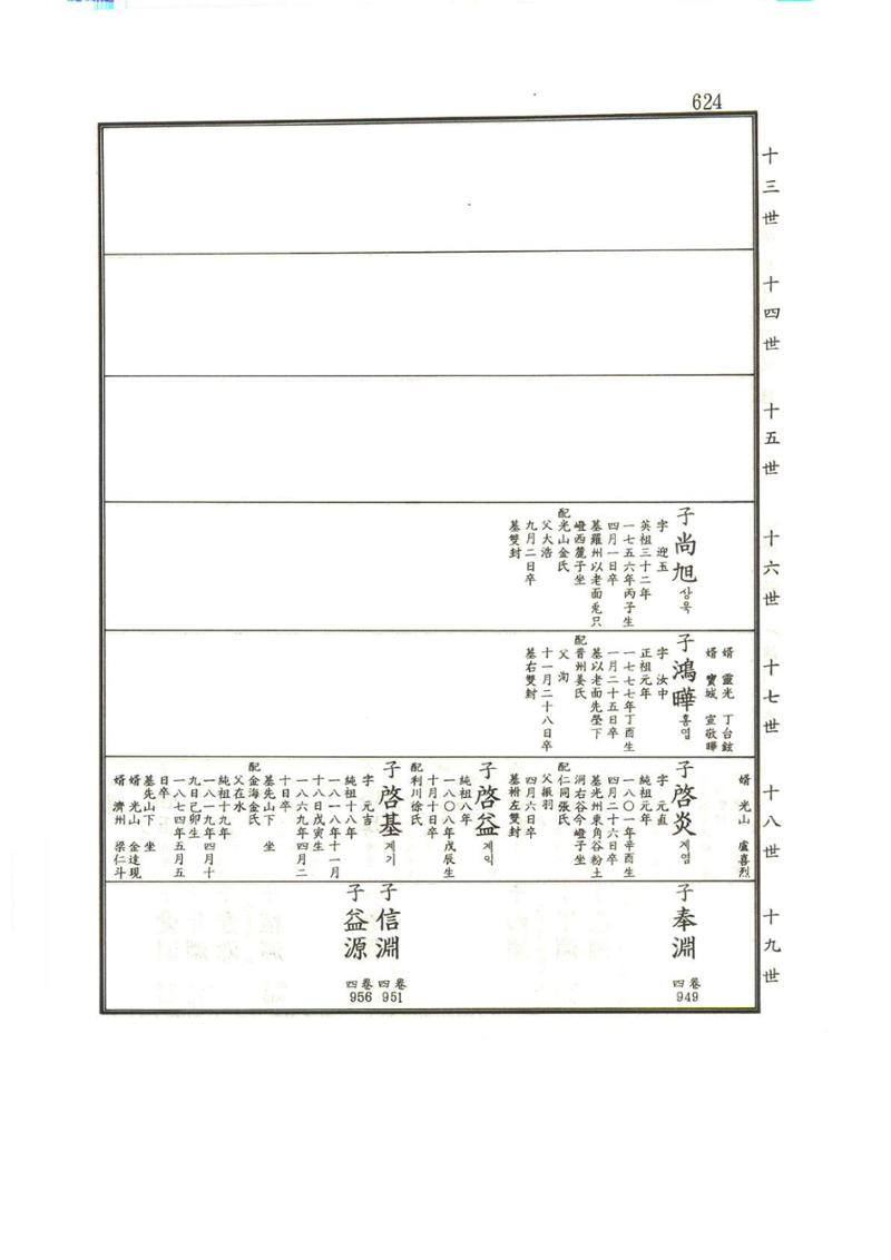 강릉유씨대동보1권하 75페이지