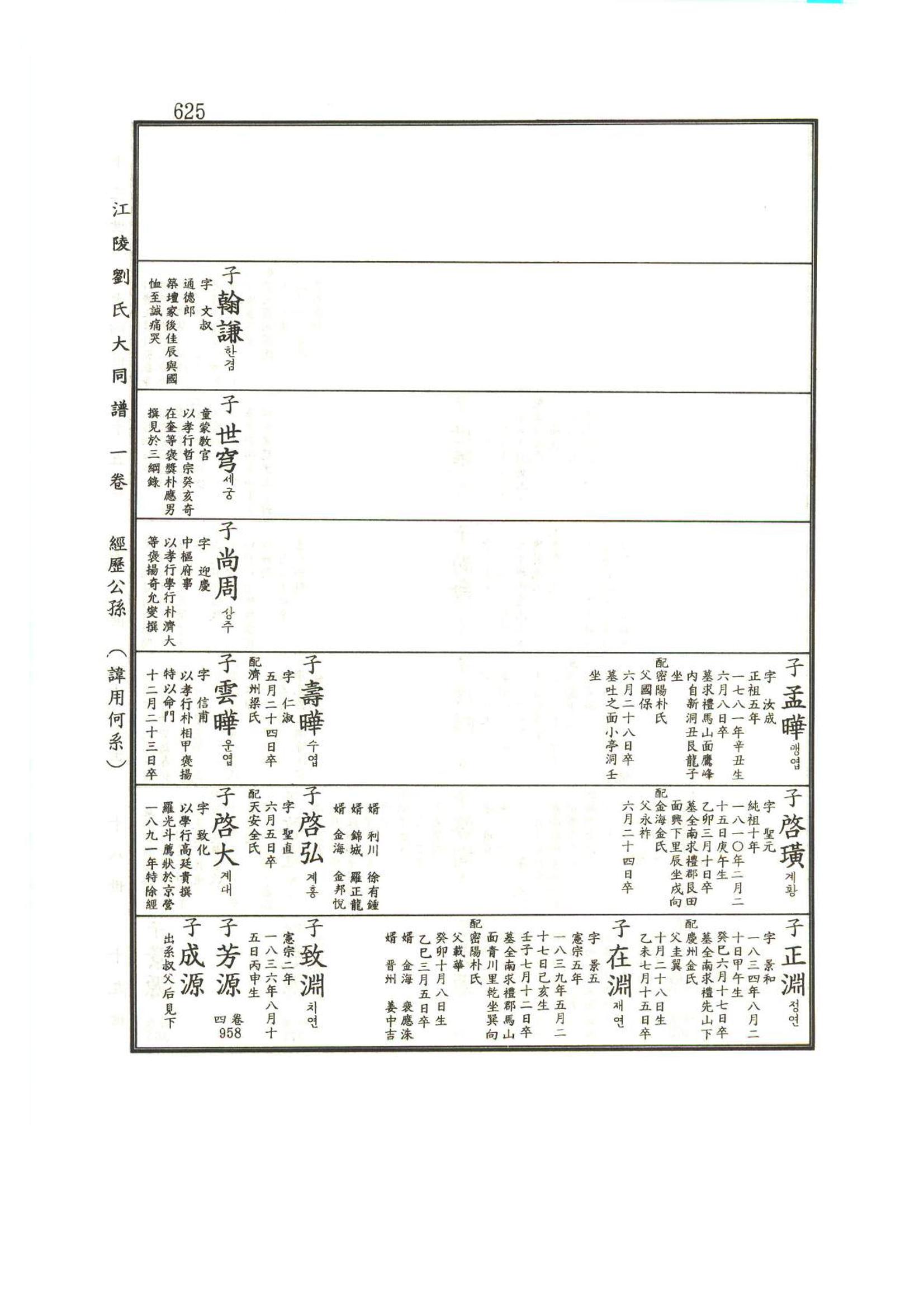 강릉유씨대동보1권하 76페이지