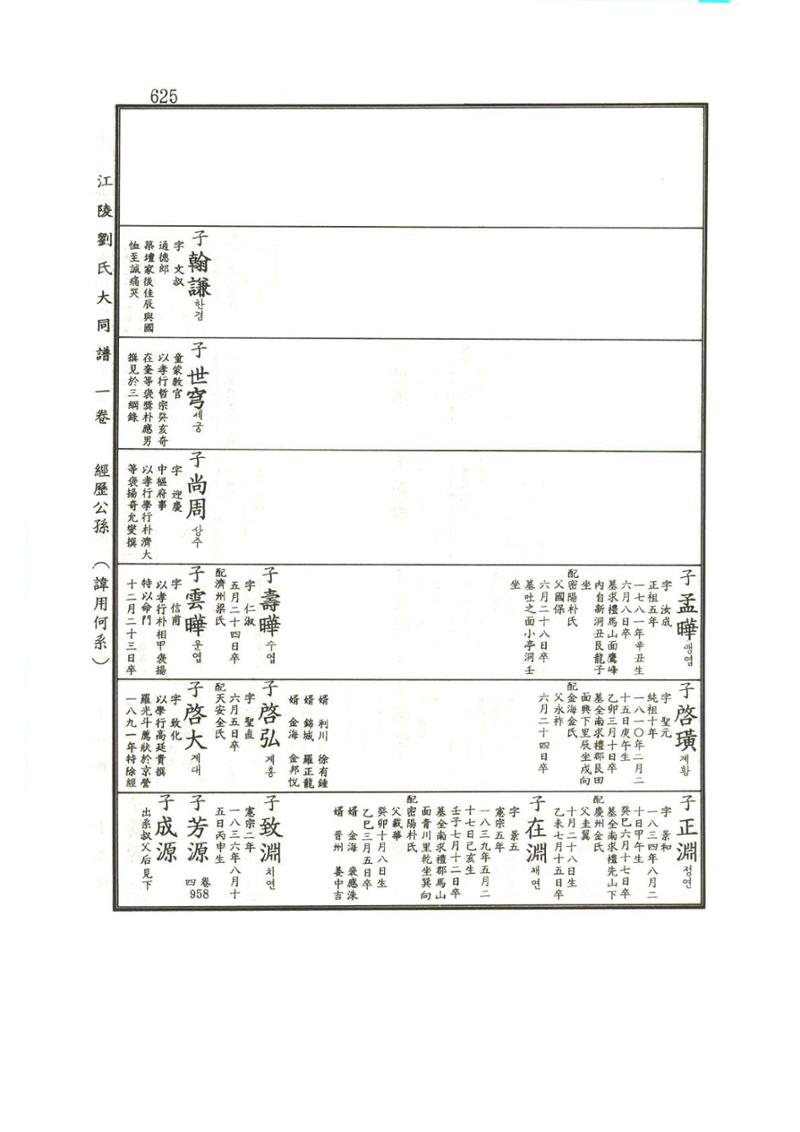강릉유씨대동보1권하 76페이지