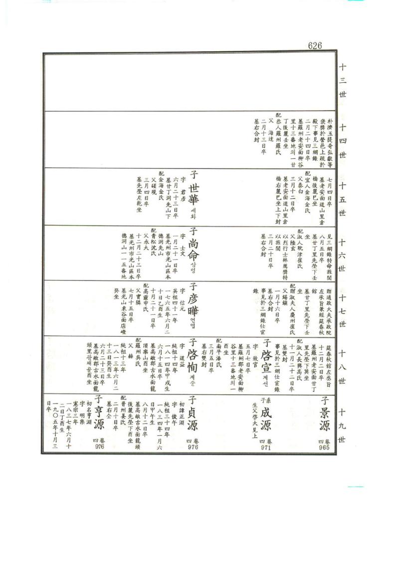 강릉유씨대동보1권하 77페이지
