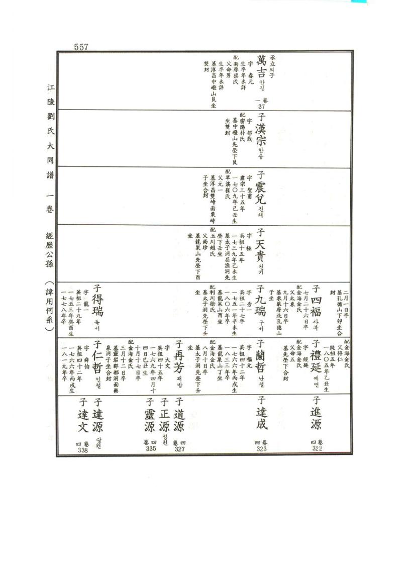 강릉유씨대동보1권하 8페이지