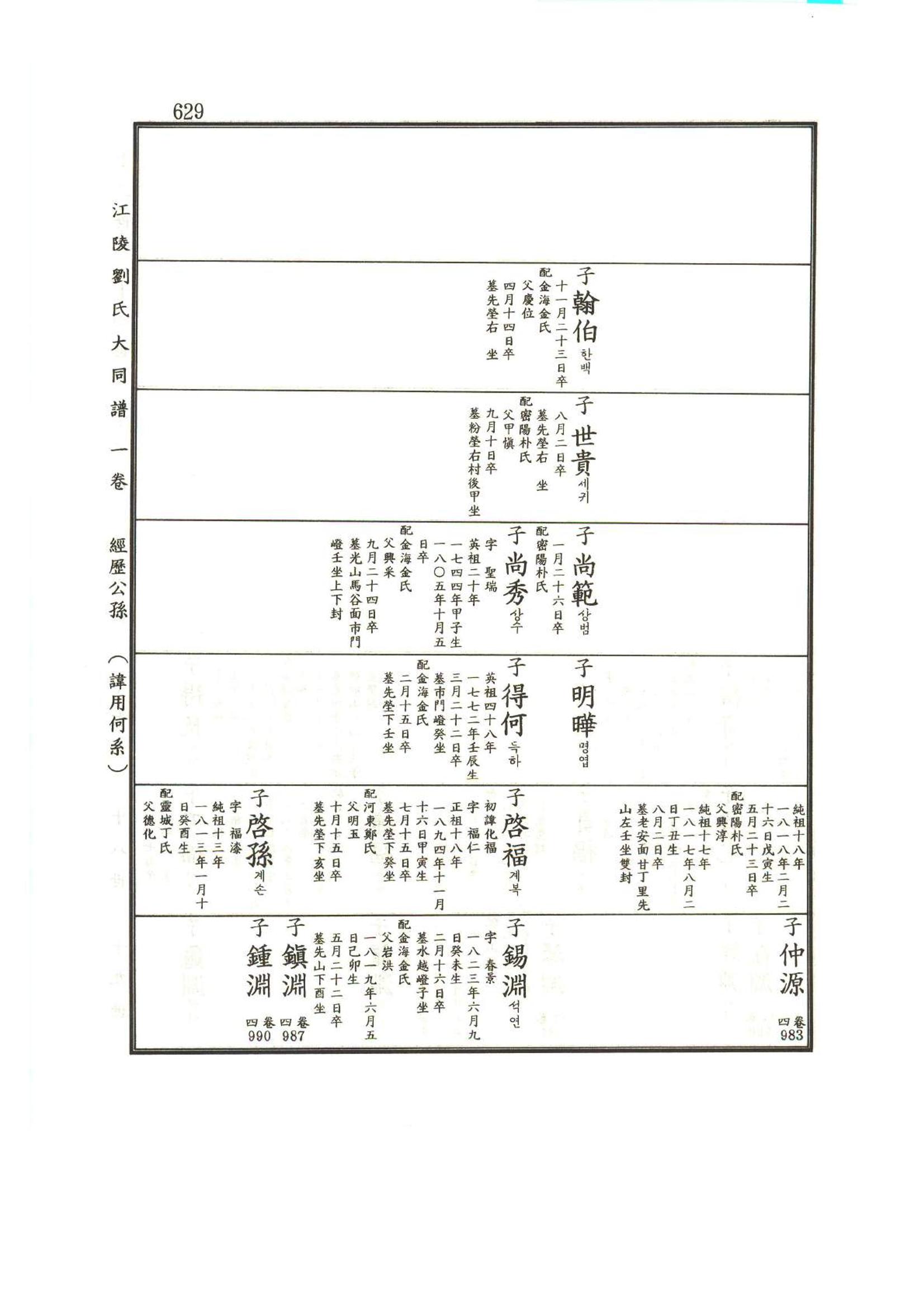 강릉유씨대동보1권하 80페이지