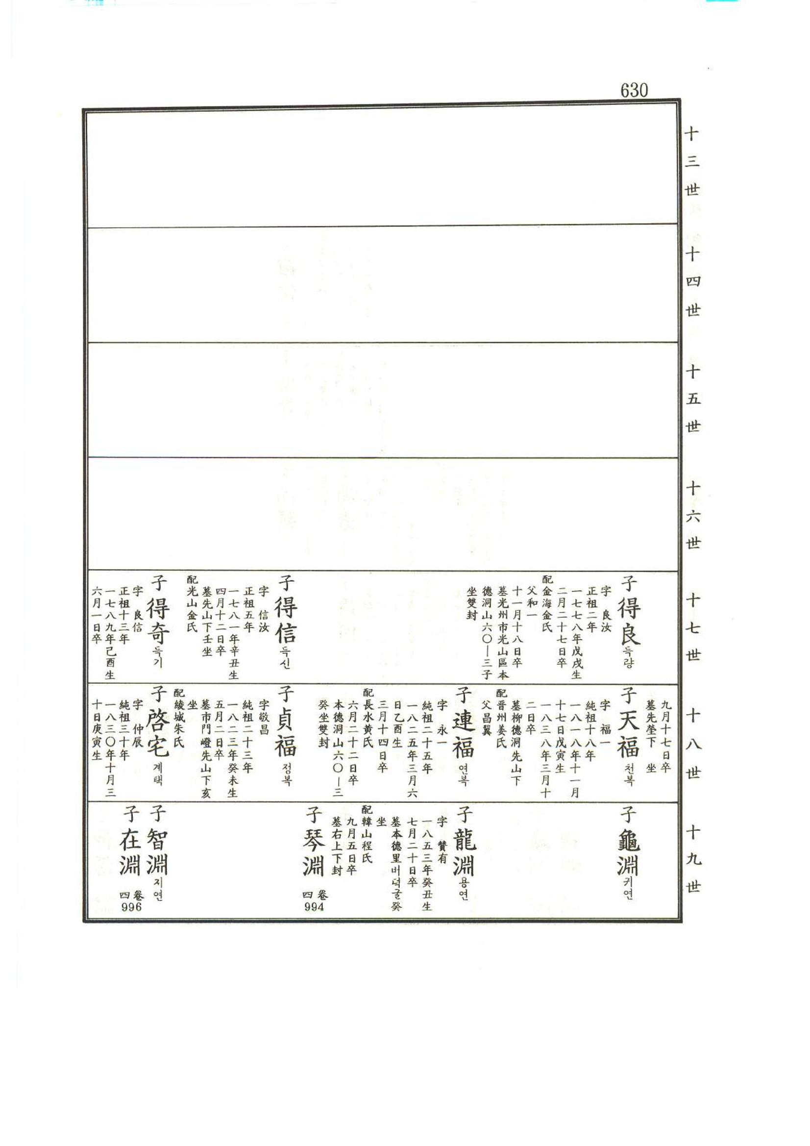 강릉유씨대동보1권하 81페이지