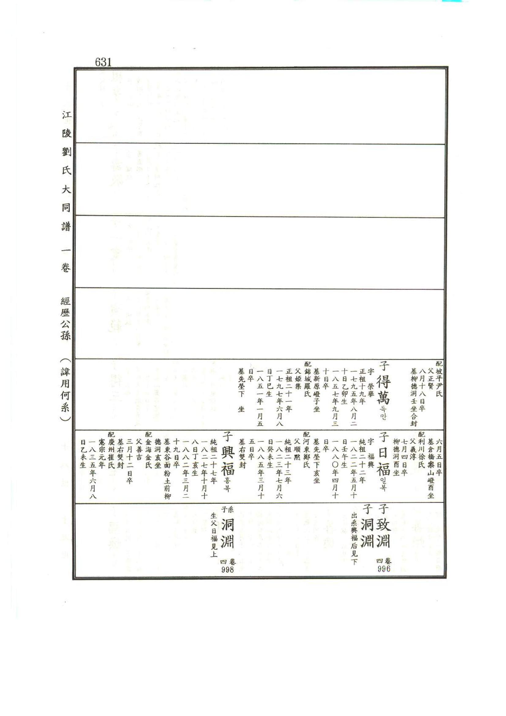 강릉유씨대동보1권하 82페이지