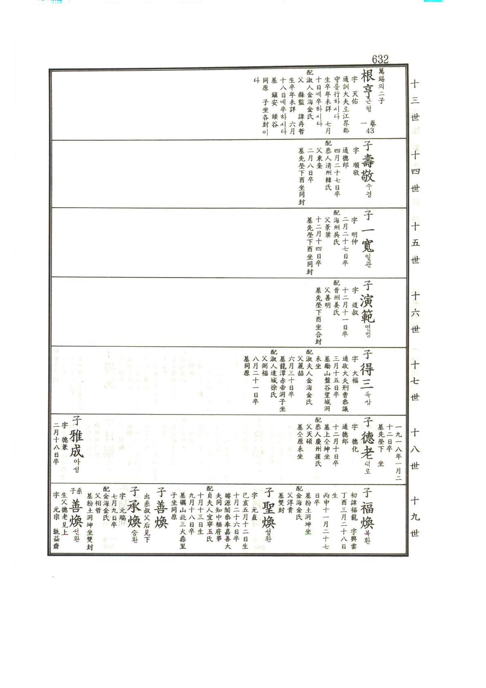 강릉유씨대동보1권하 83페이지