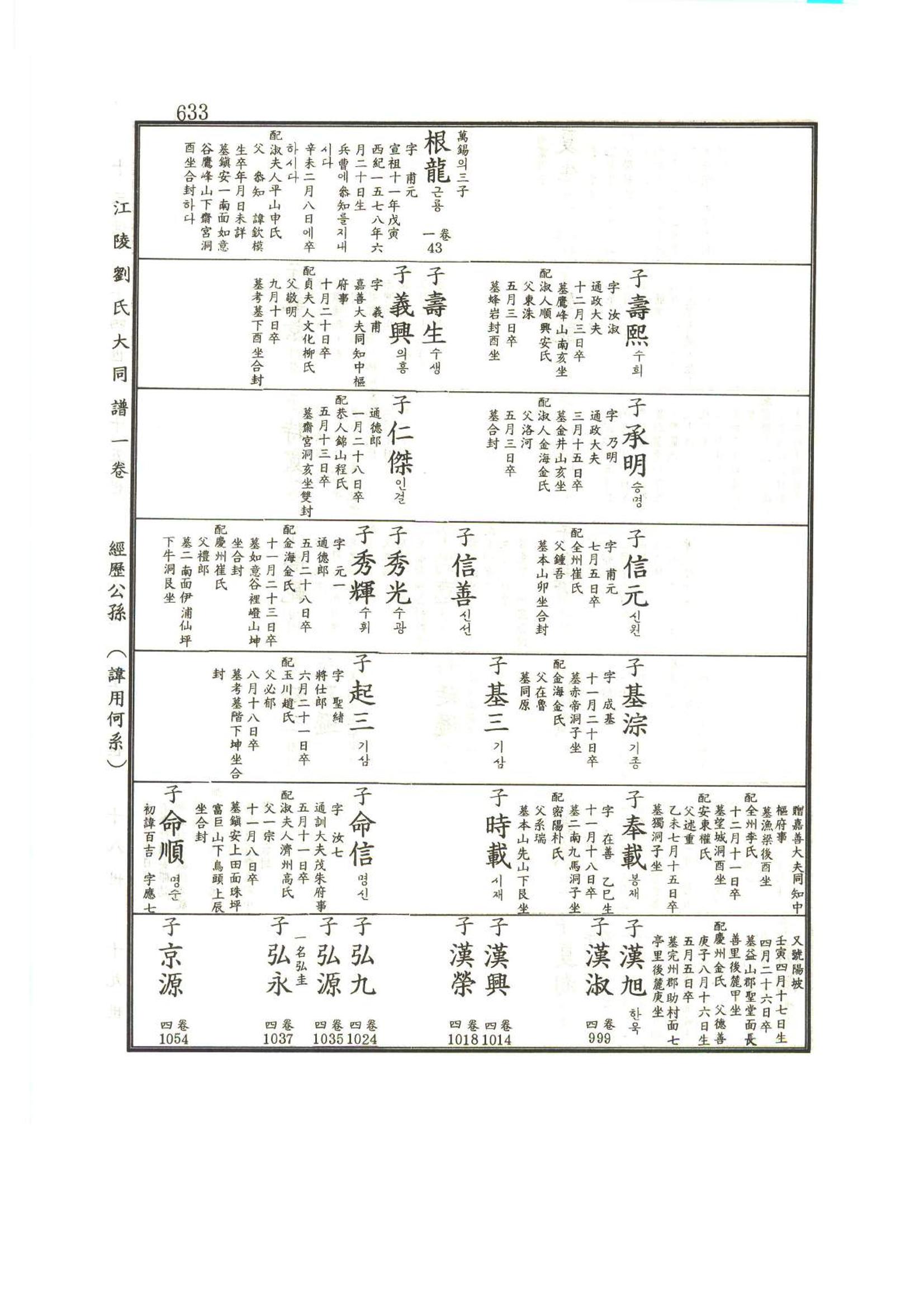 강릉유씨대동보1권하 84페이지