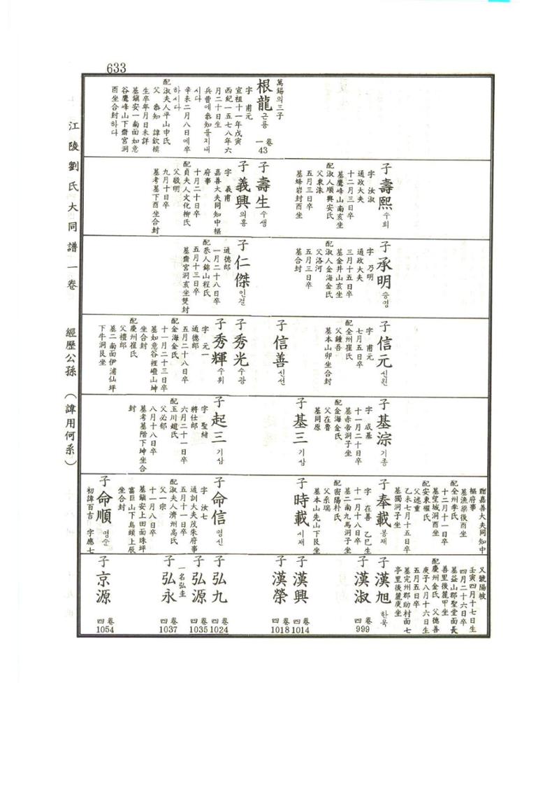 강릉유씨대동보1권하 84페이지
