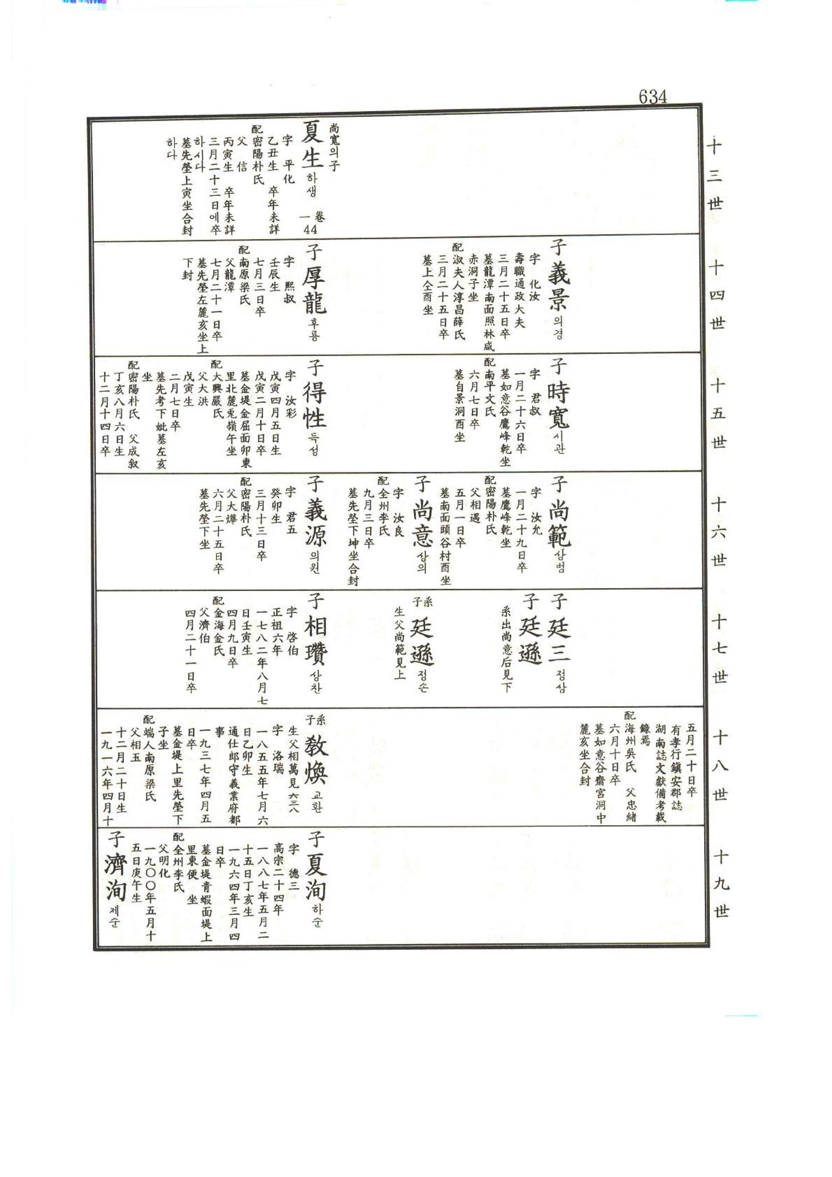 강릉유씨대동보1권하 85페이지