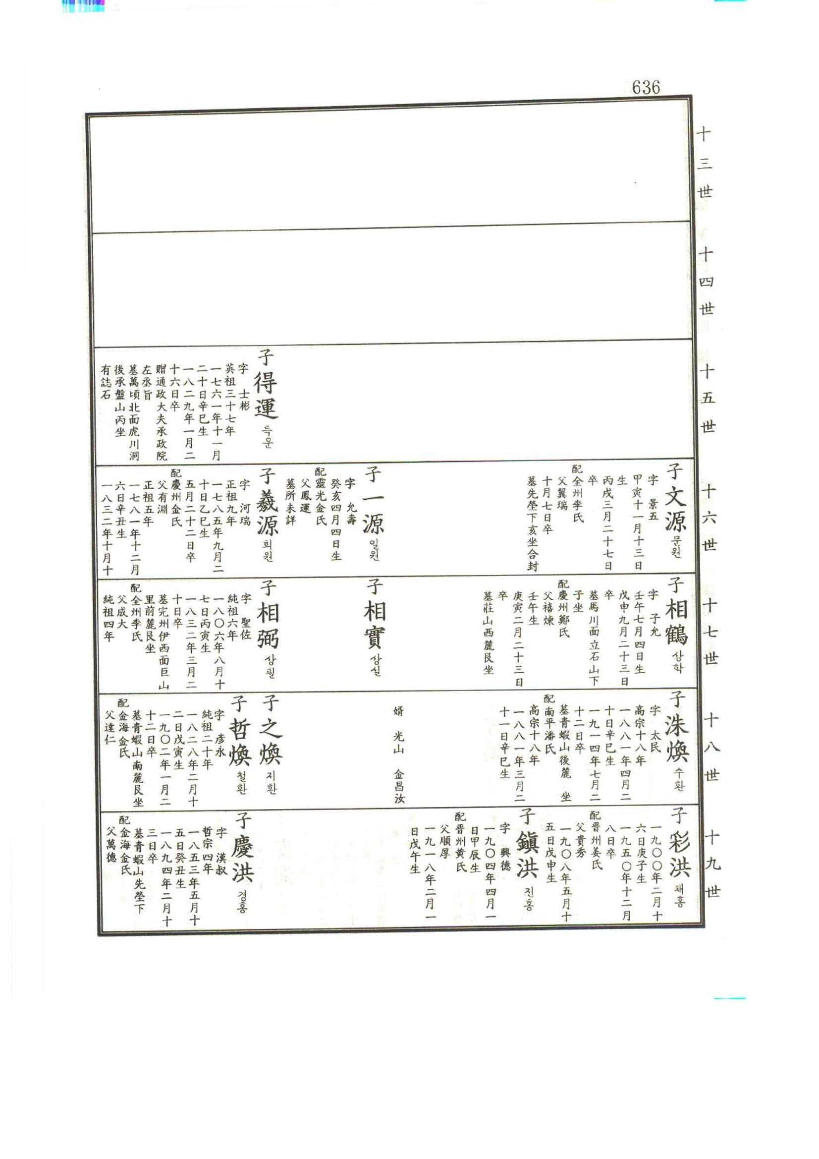 강릉유씨대동보1권하 87페이지