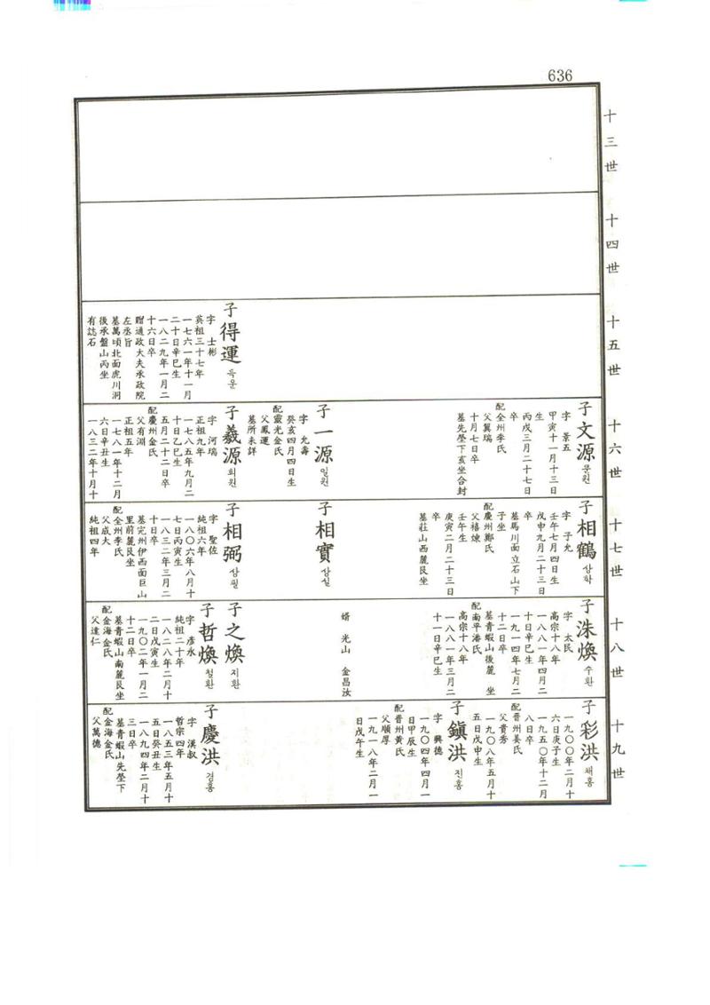 강릉유씨대동보1권하 87페이지
