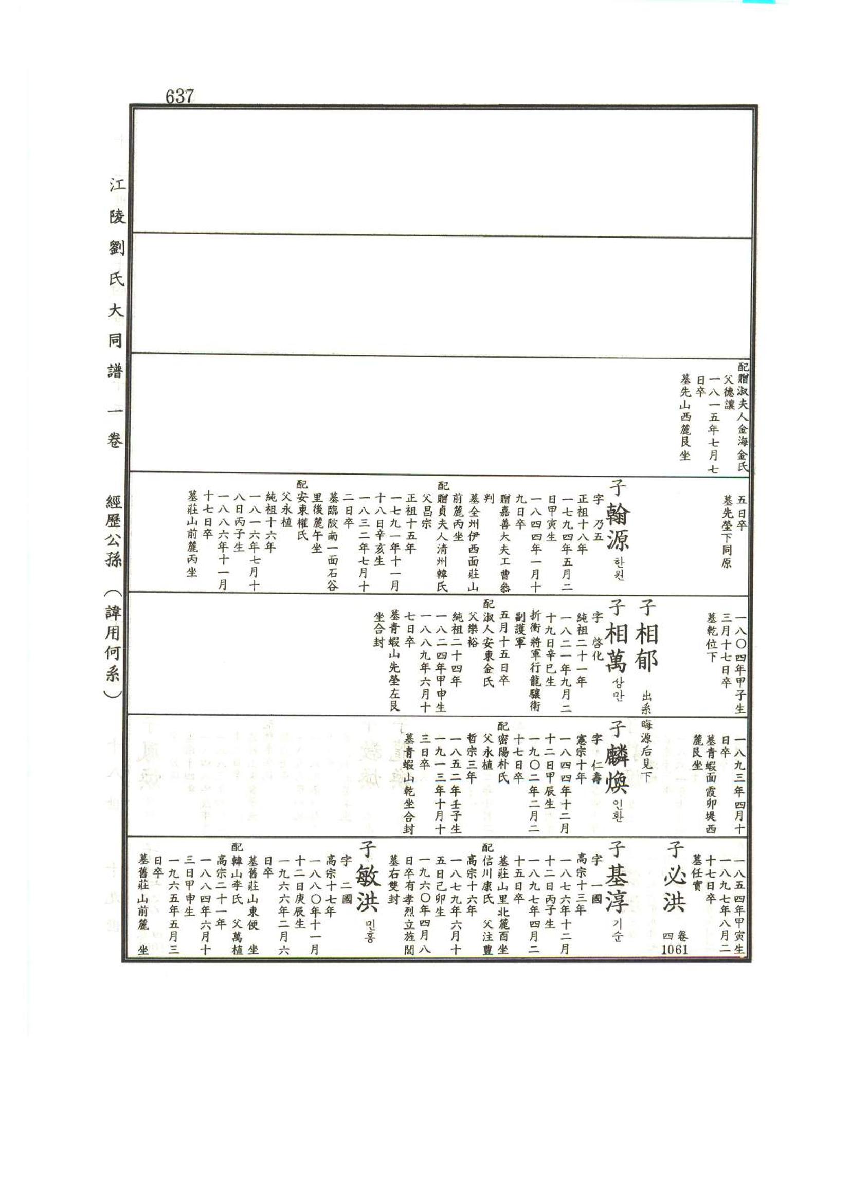 강릉유씨대동보1권하 88페이지