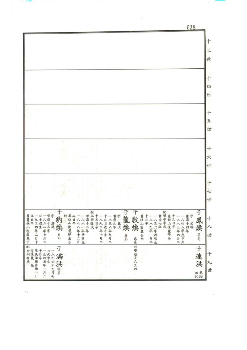 강릉유씨대동보1권하 89페이지