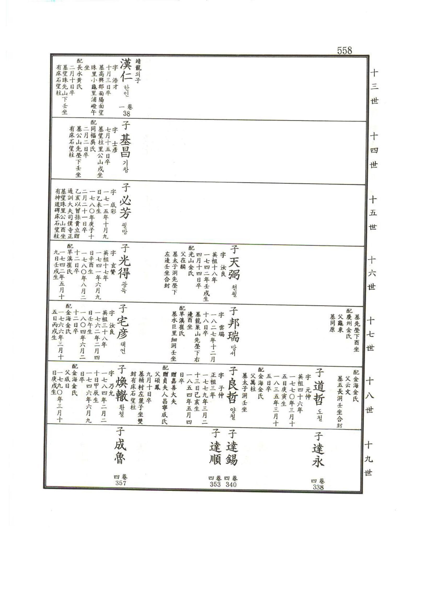 강릉유씨대동보1권하 9페이지