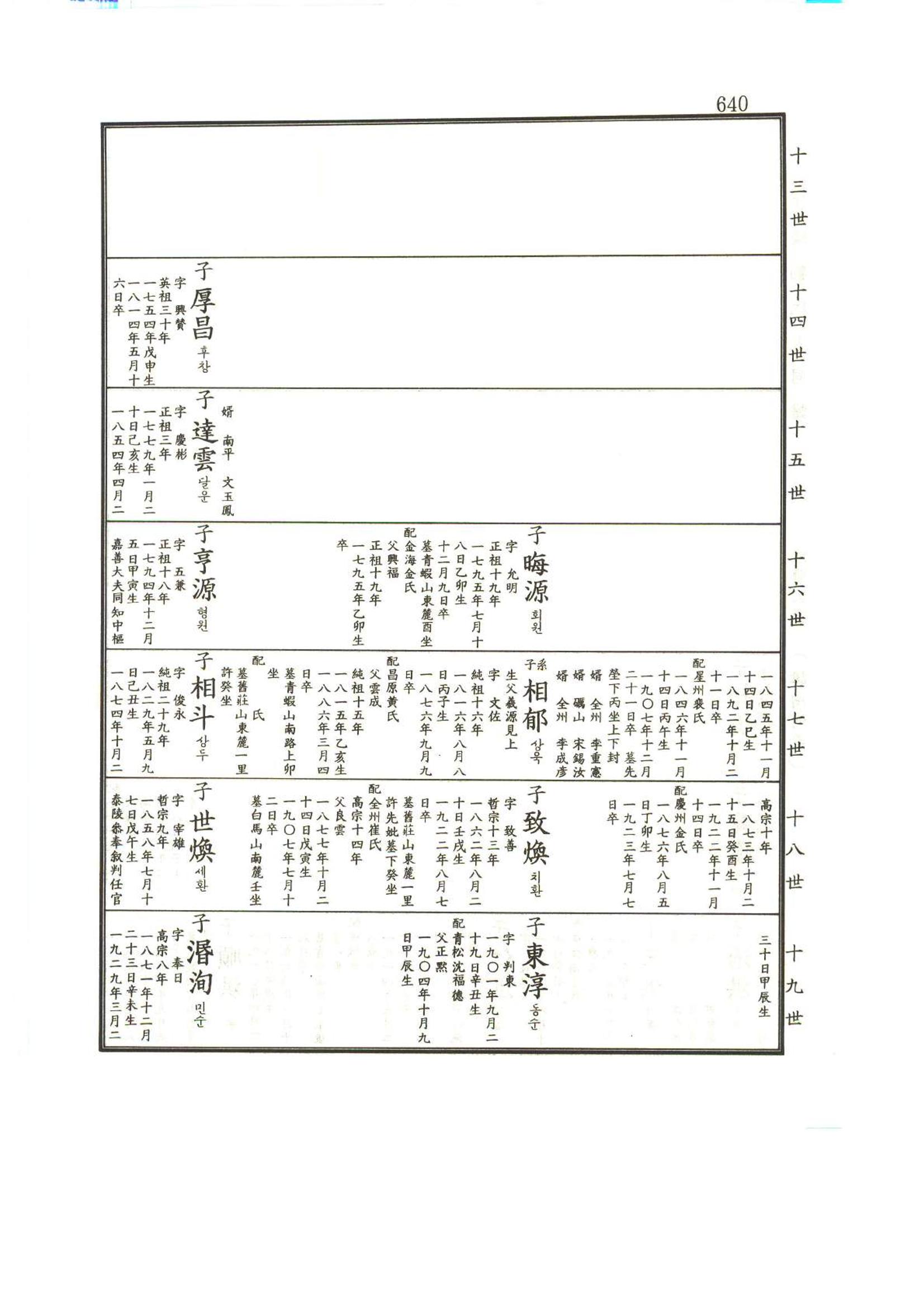 강릉유씨대동보1권하 91페이지
