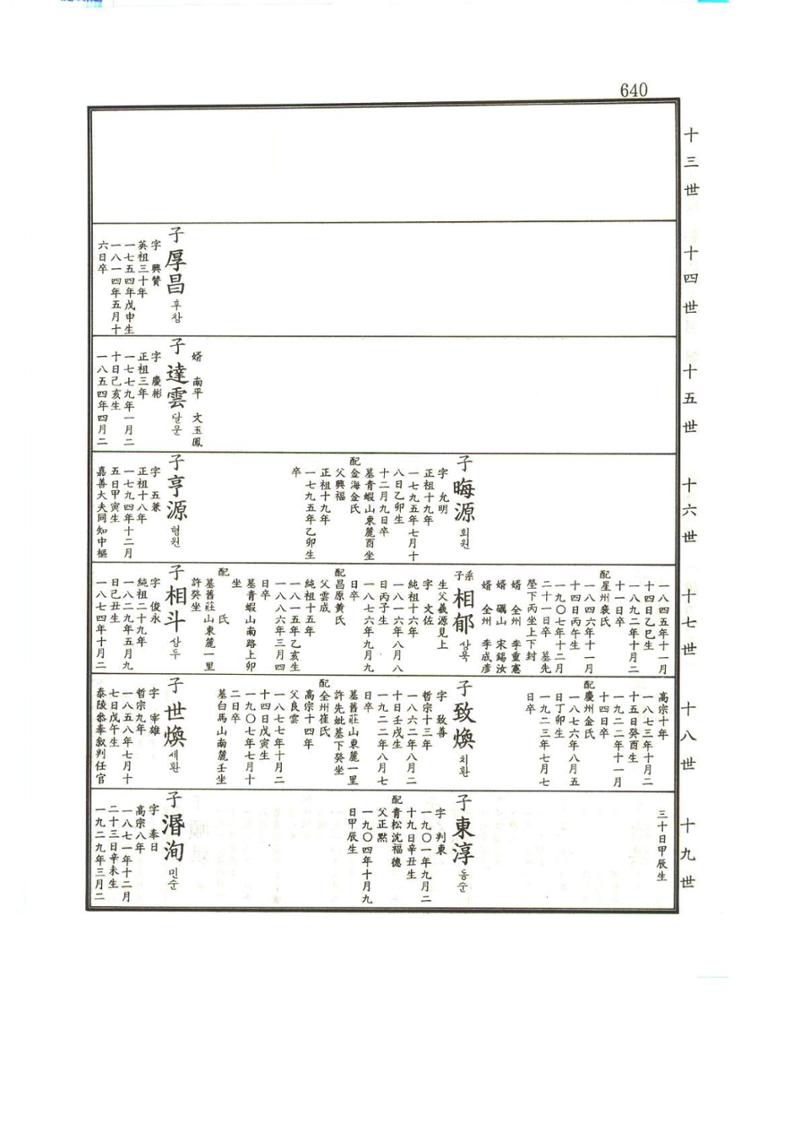 강릉유씨대동보1권하 91페이지