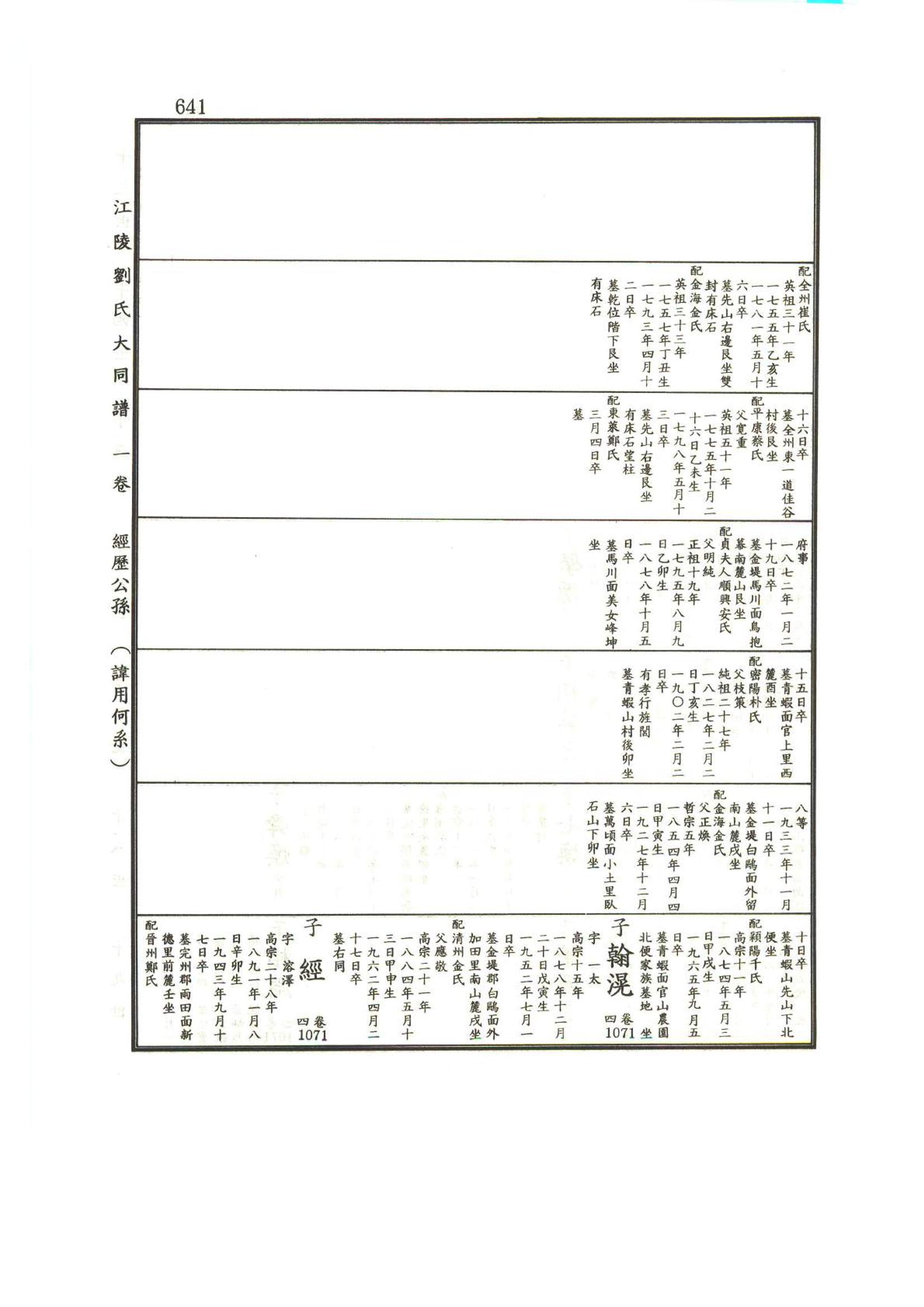 강릉유씨대동보1권하 92페이지