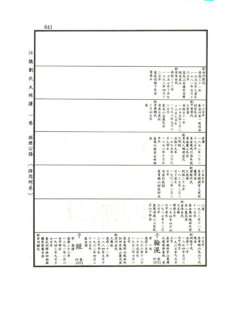 강릉유씨대동보1권하 92페이지
