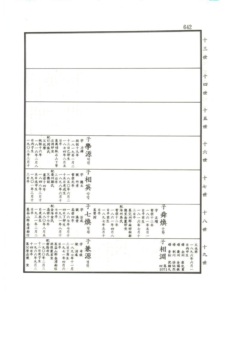 강릉유씨대동보1권하 93페이지