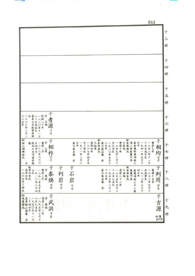강릉유씨대동보1권하 95페이지