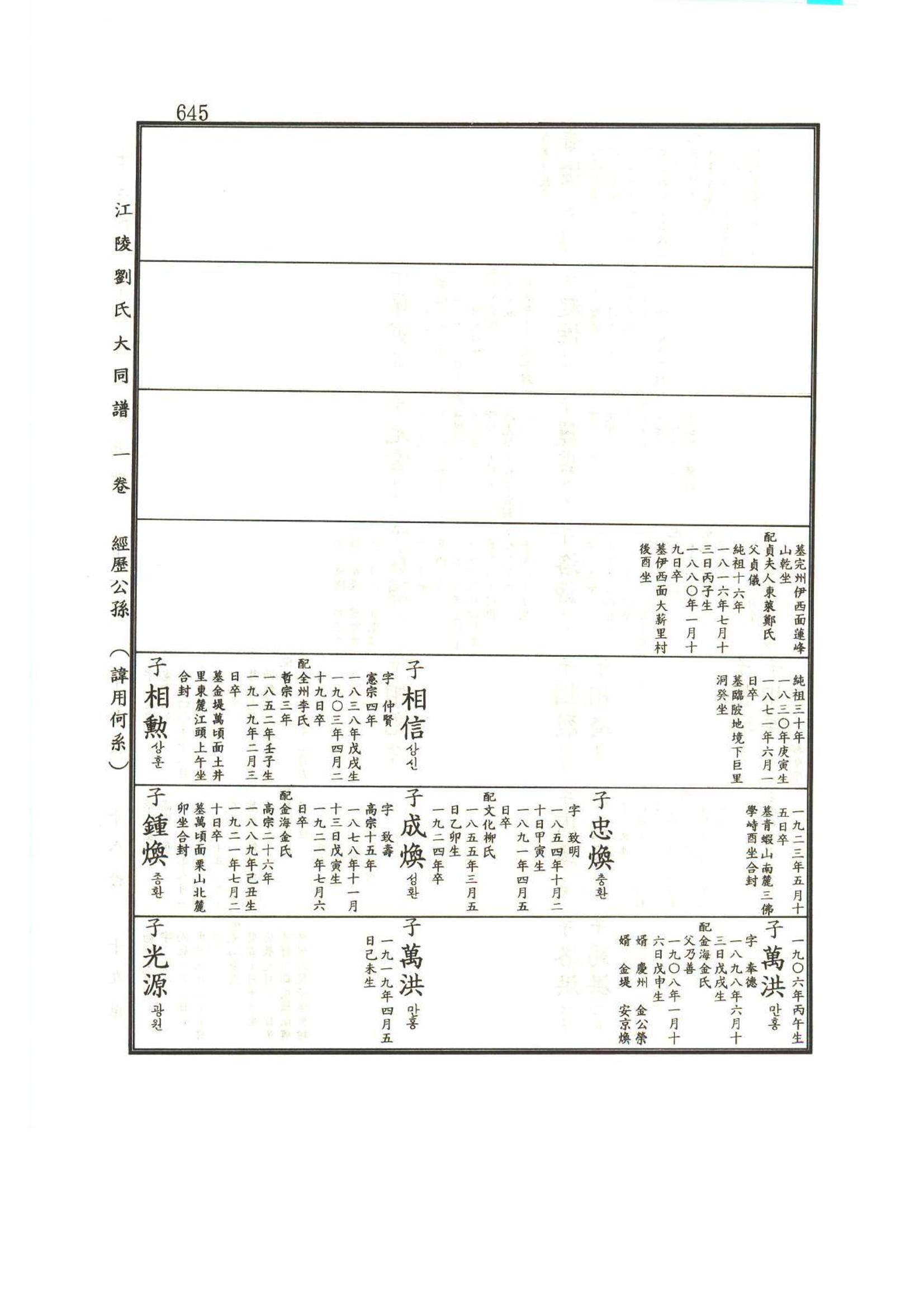 강릉유씨대동보1권하 96페이지