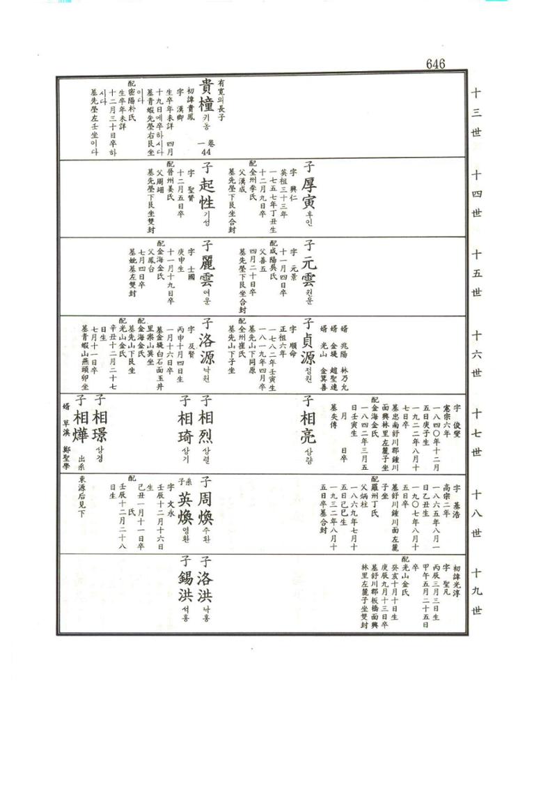 강릉유씨대동보1권하 97페이지