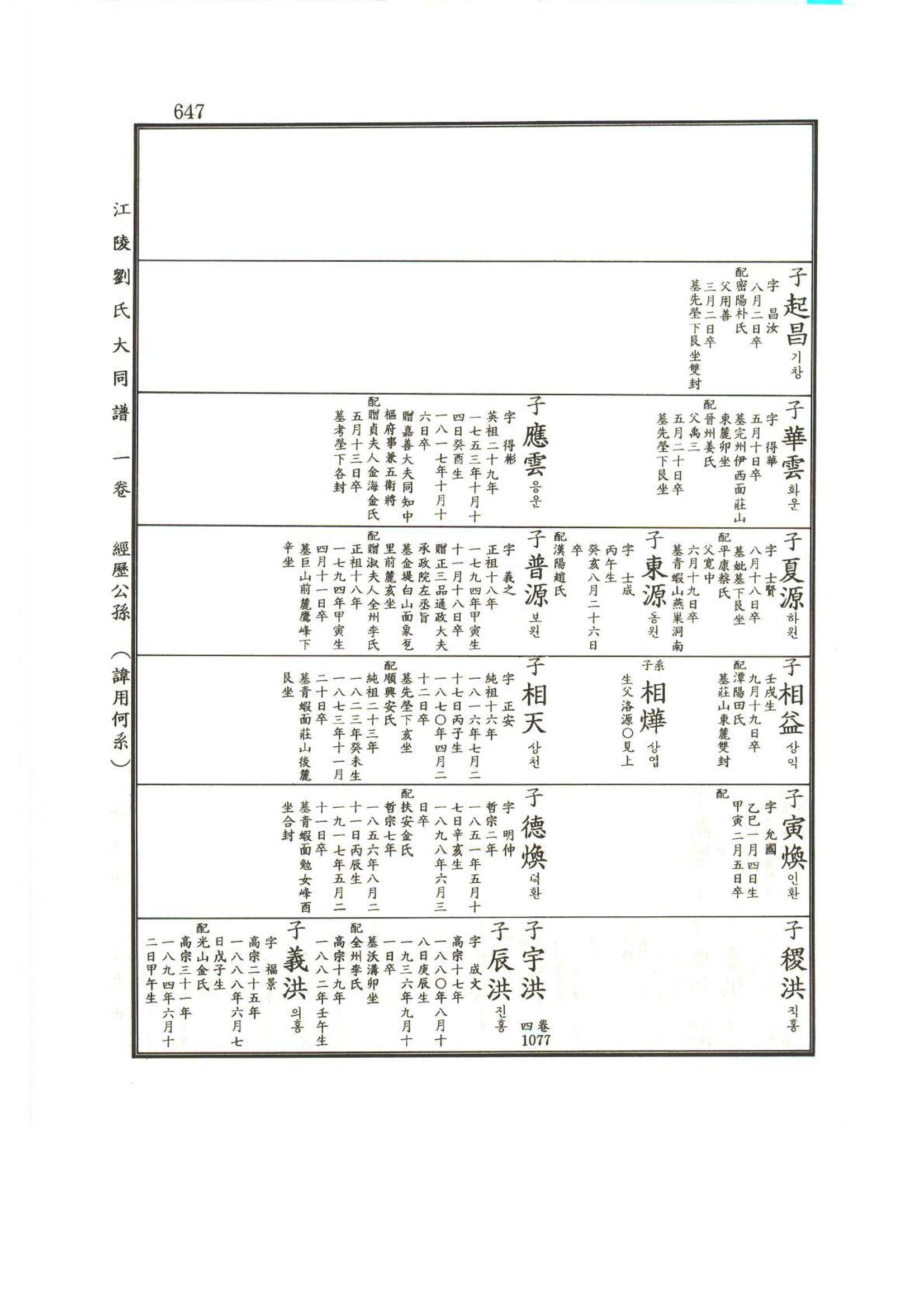 강릉유씨대동보1권하 98페이지