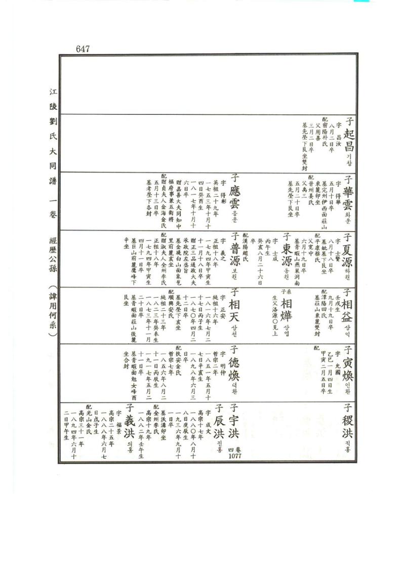강릉유씨대동보1권하 98페이지