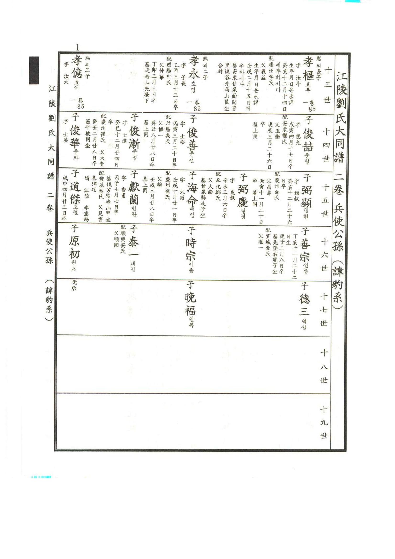 강릉유씨대동보2권상 1페이지