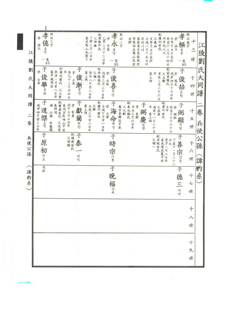 강릉유씨대동보2권상 1페이지