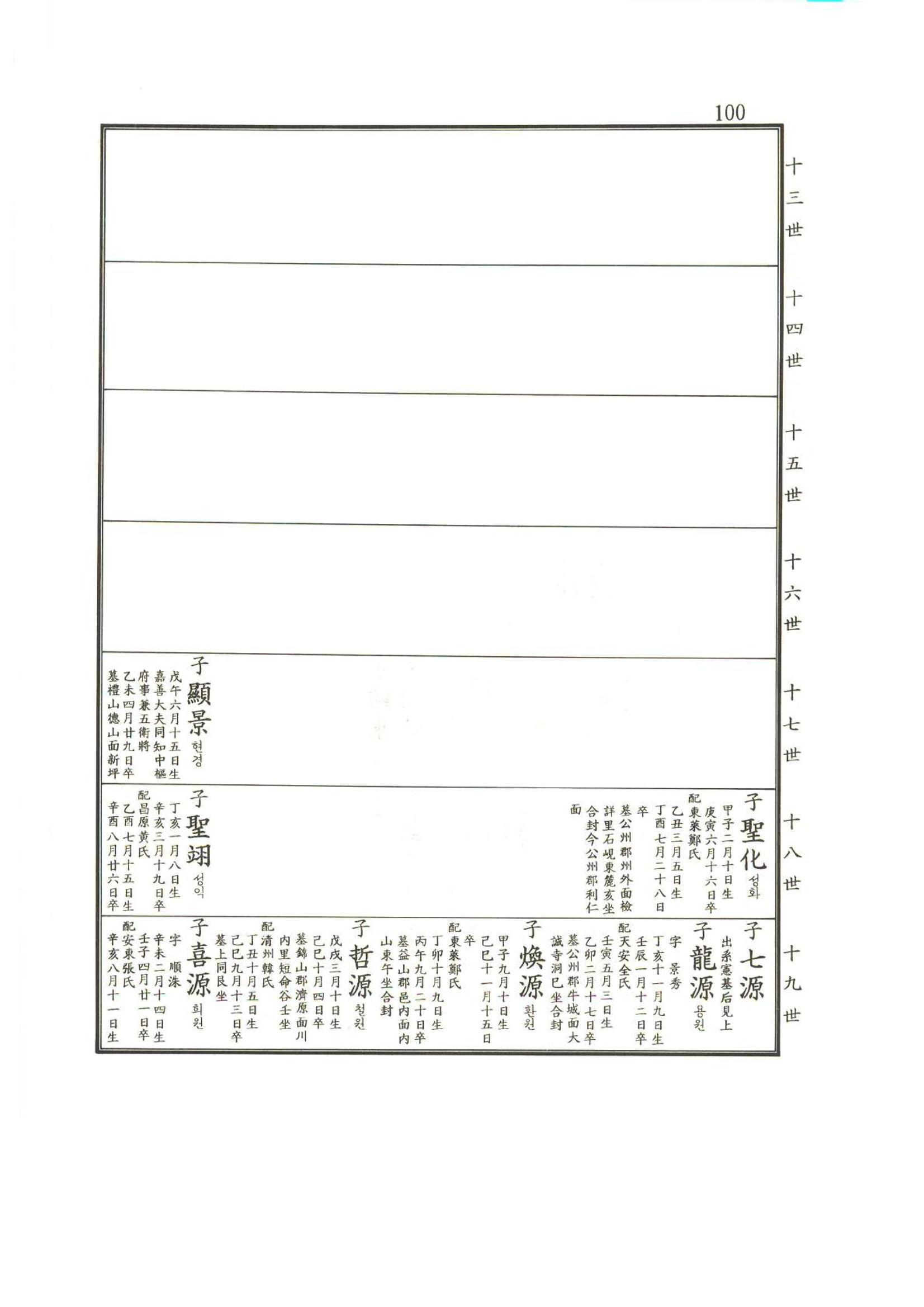 강릉유씨대동보2권상 100페이지