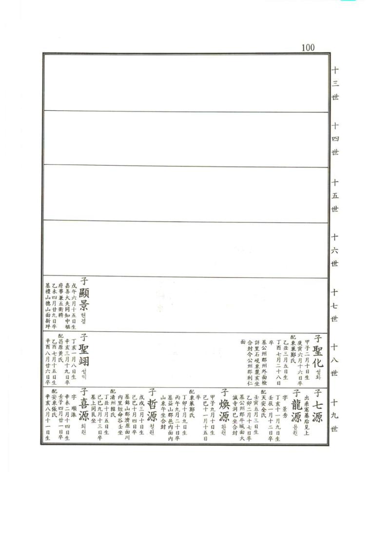 강릉유씨대동보2권상 100페이지