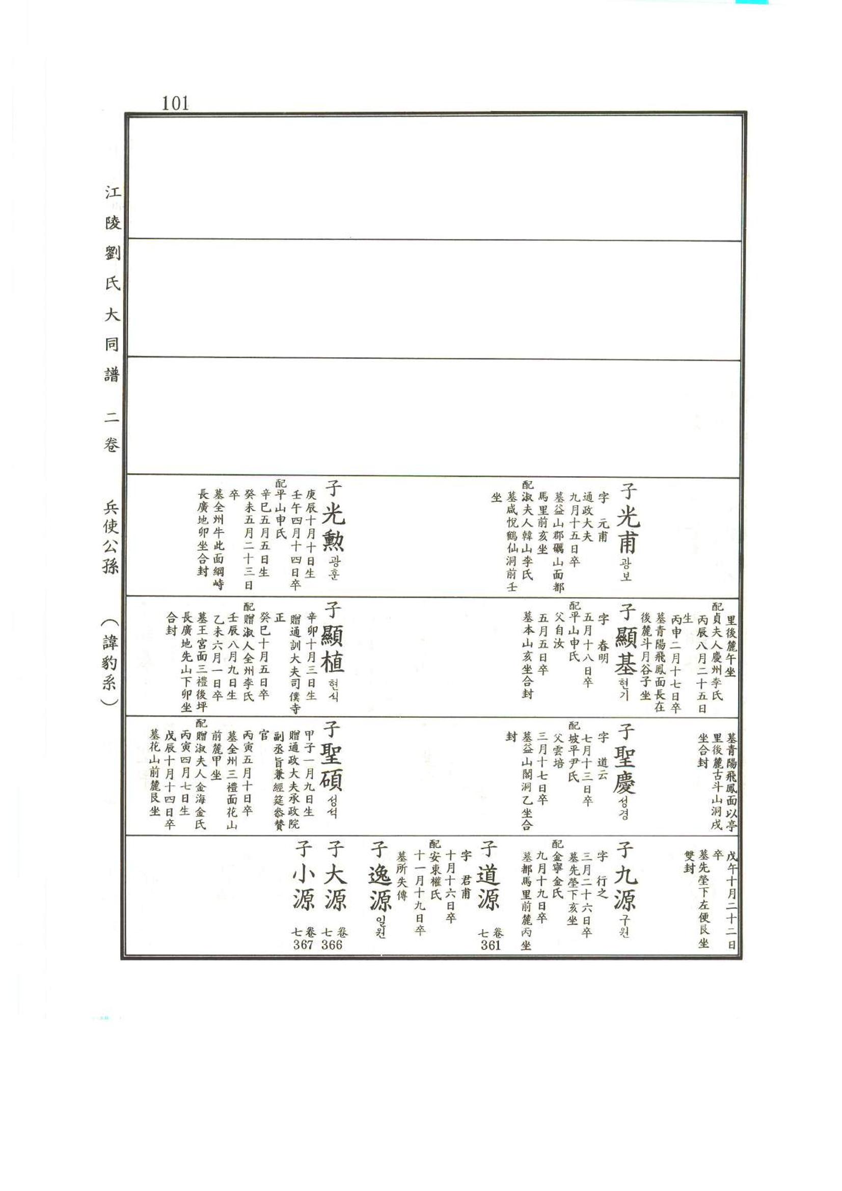강릉유씨대동보2권상 101페이지