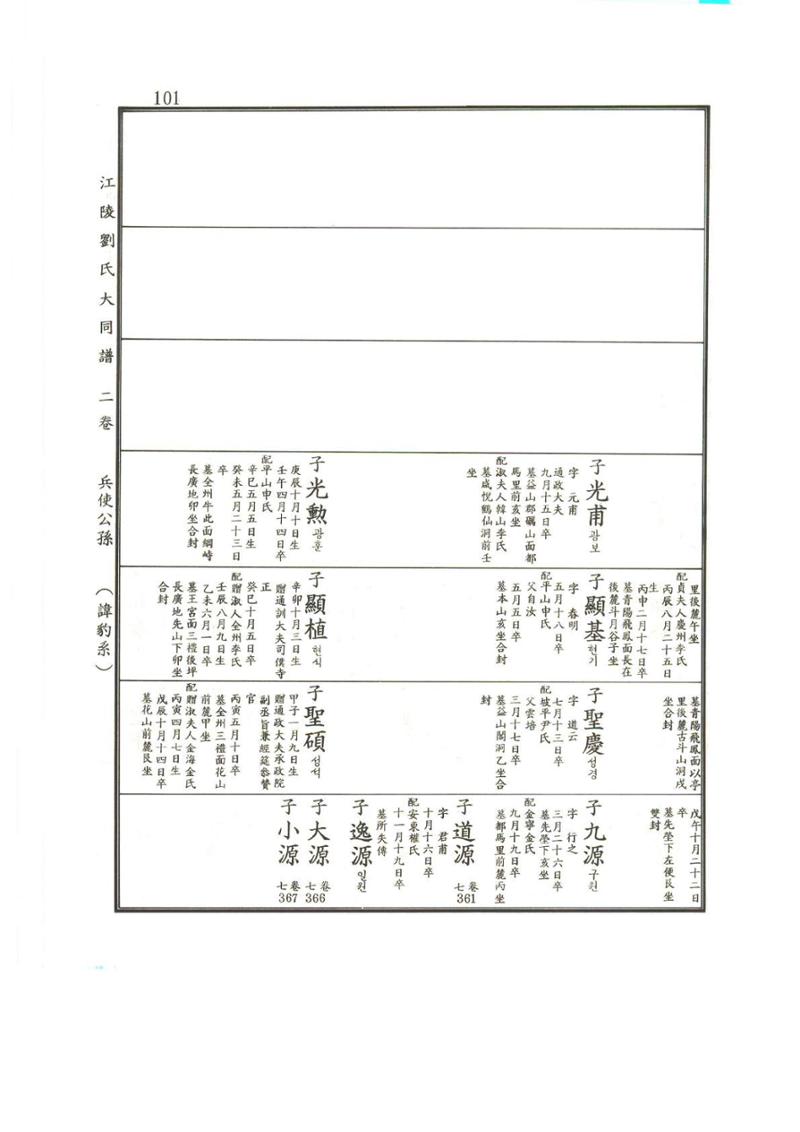 강릉유씨대동보2권상 101페이지