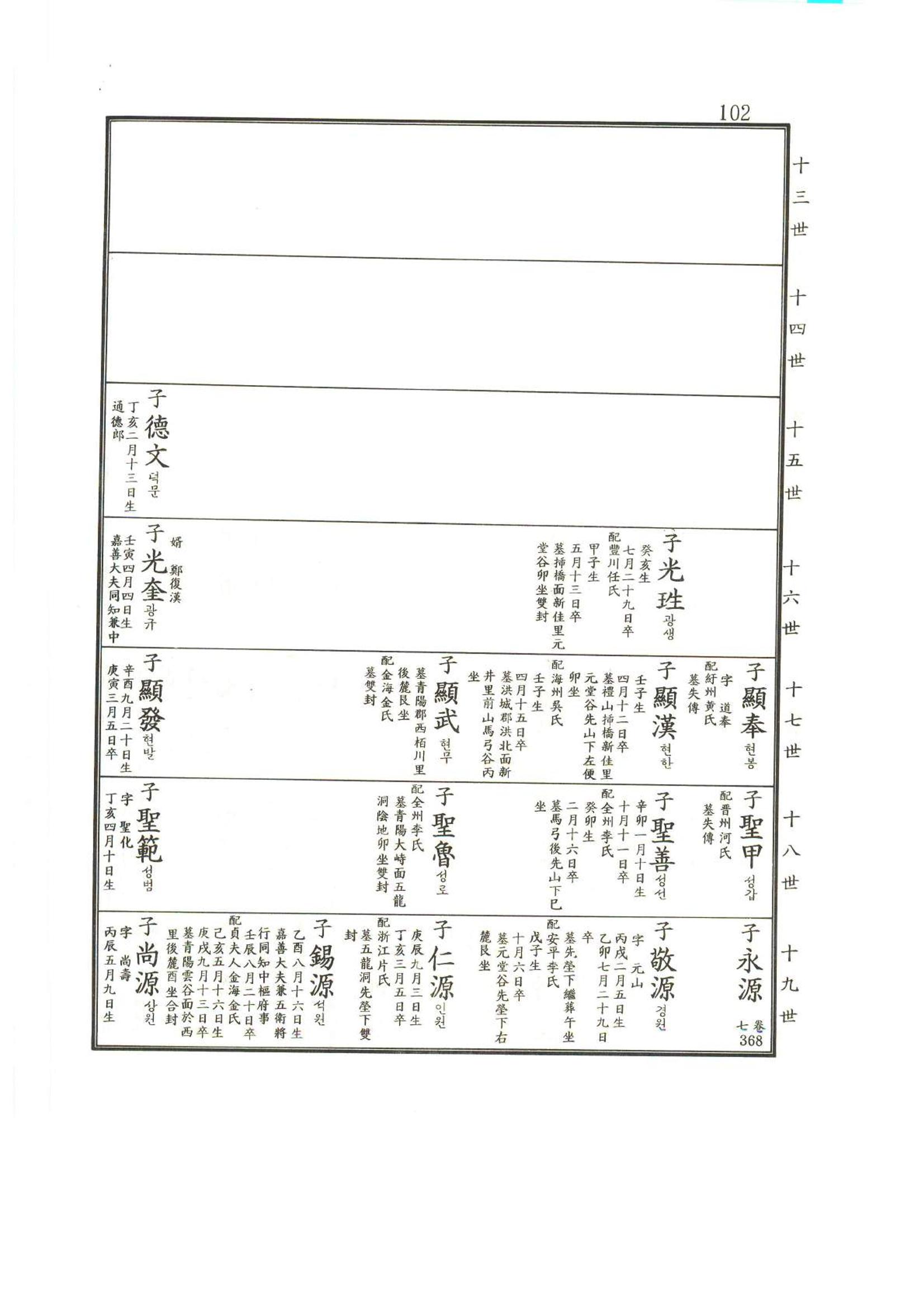 강릉유씨대동보2권상 102페이지