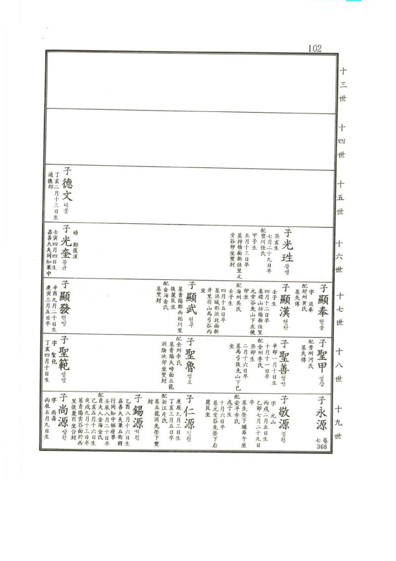 강릉유씨대동보2권상 102페이지